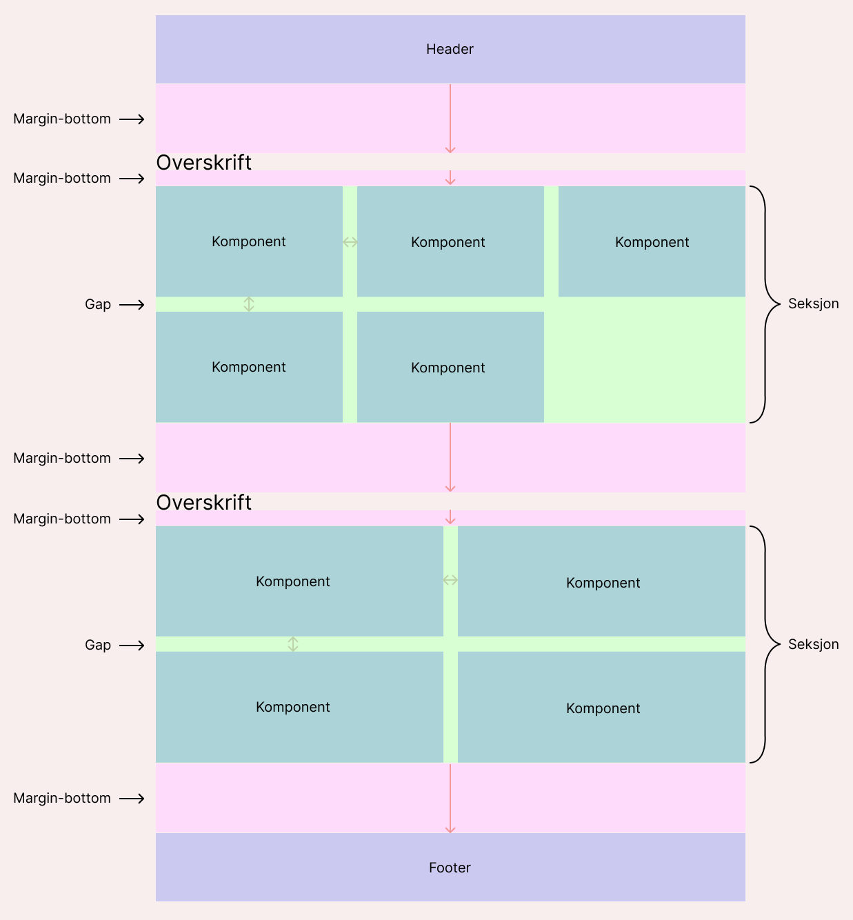 Eksempel på spacing i sidelayout
